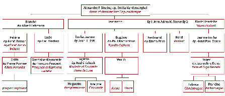 1930-Organigramme Marie Henriette.jpg